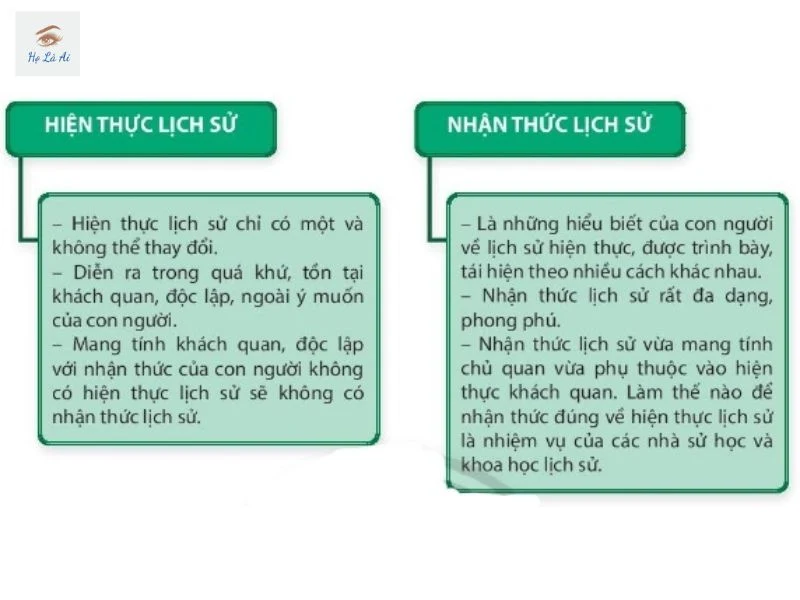 5 ví dụ về hiện thực lịch sử - Hình 4