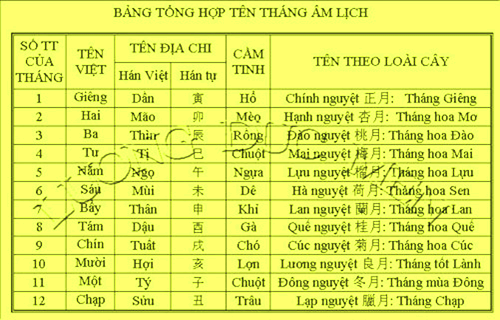 âm lịch tháng này đủ hay thiếu - Hình 4