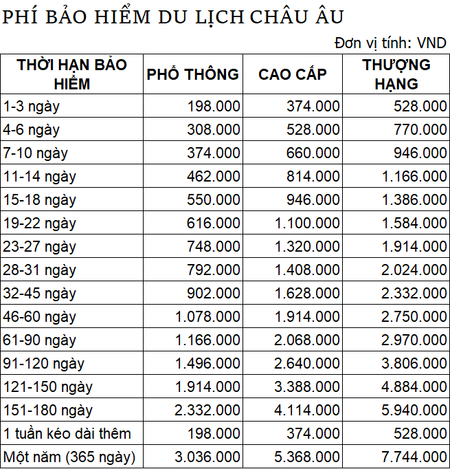 bảo hiểm du lịch châu âu - Hình 2