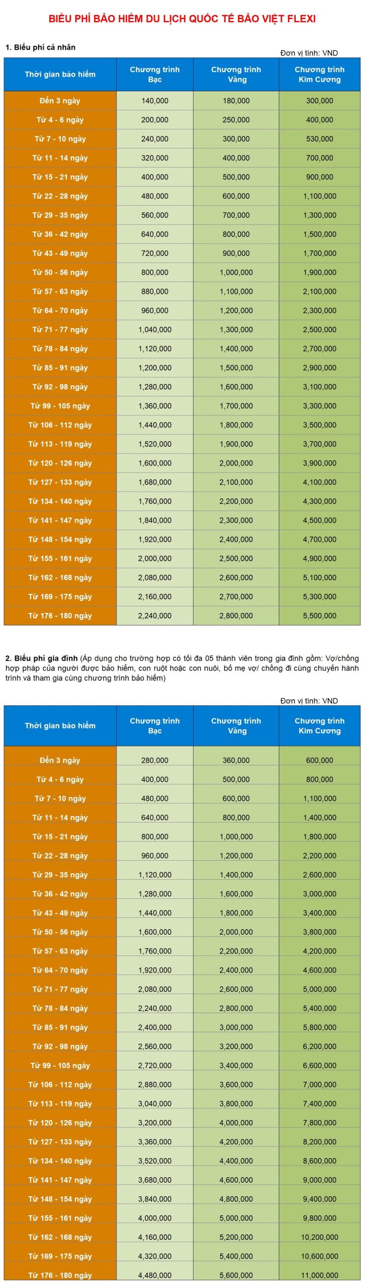 bảo hiểm du lịch flexi - Hình 4