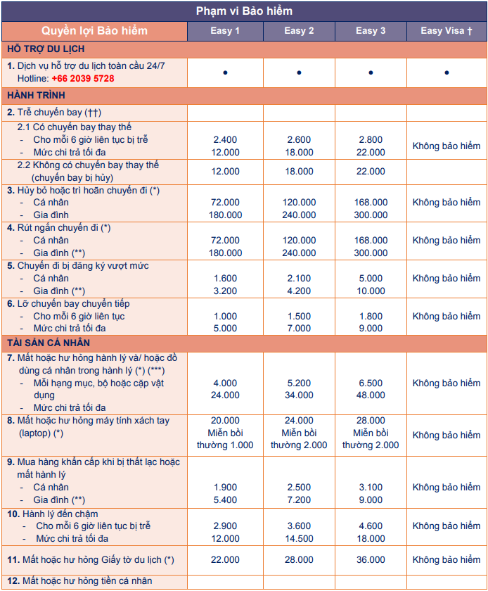 bảo hiểm du lịch msig - Hình 2