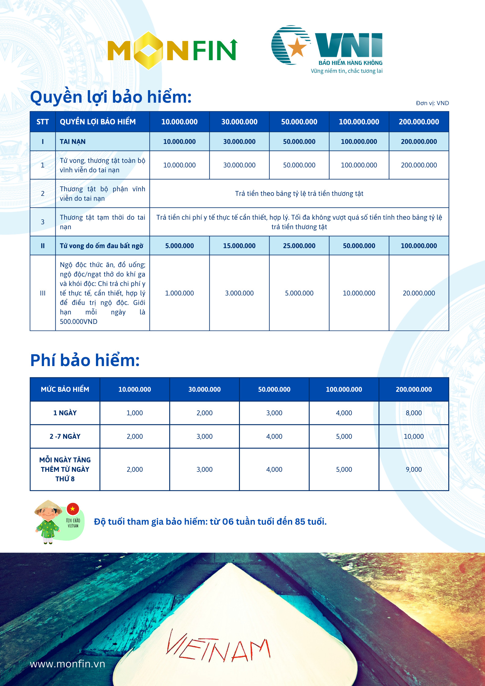 bảo hiểm du lịch nội địa - Hình 2