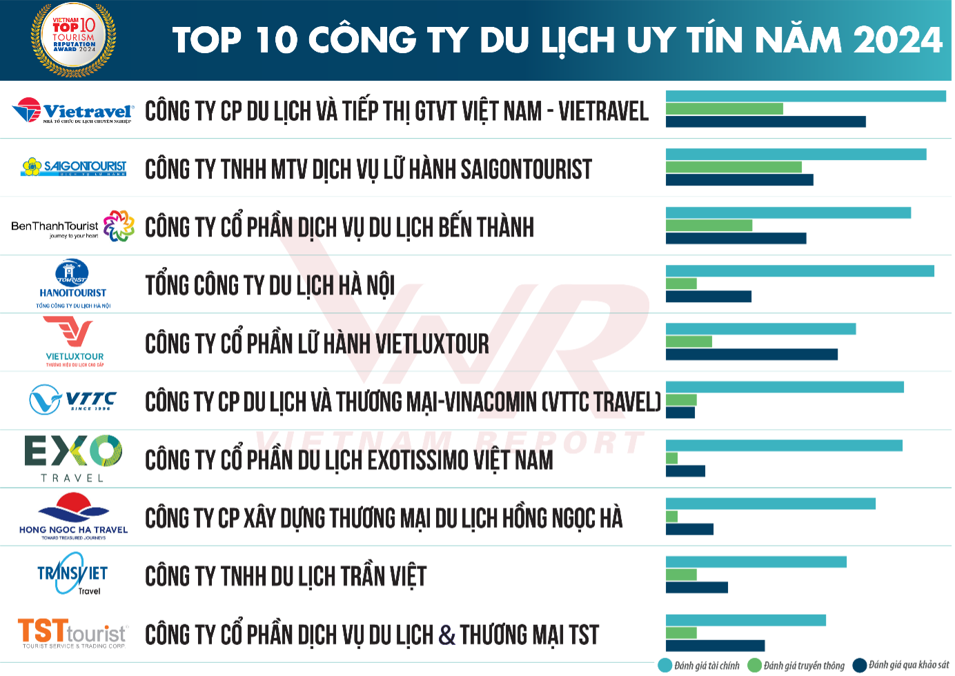 các công ty du lịch - Hình 4