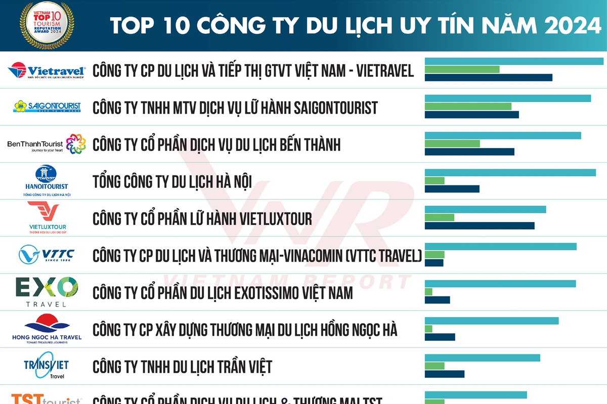 các công ty du lịch uy tín tại tphcm - Hình 3
