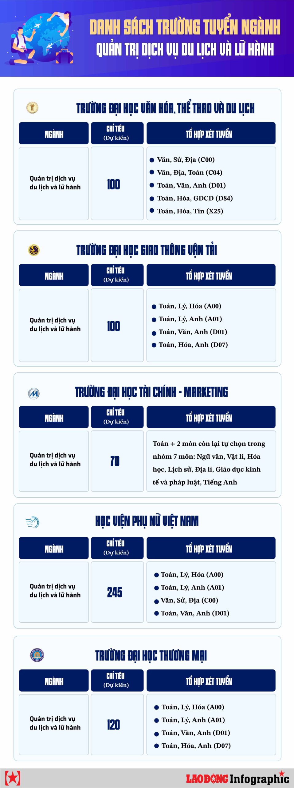các trường có ngành du lịch - Hình 3
