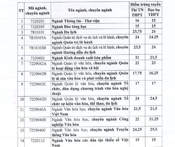 các trường có ngành du lịch - Hình 4