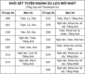các trường đào tạo ngành du lịch khối c00
