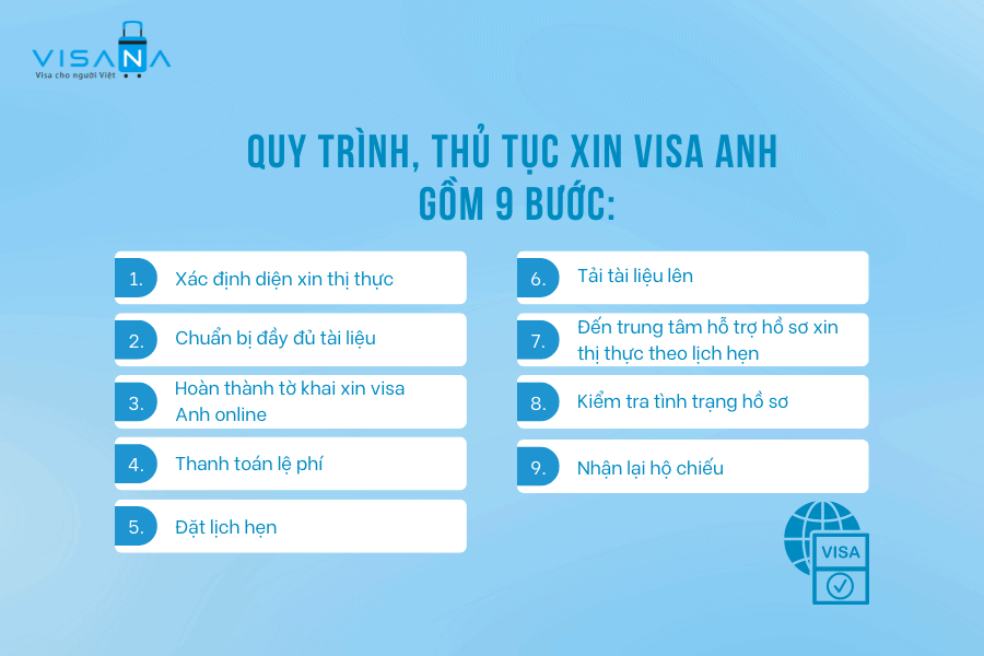 cách làm visa du lịch - Hình 3