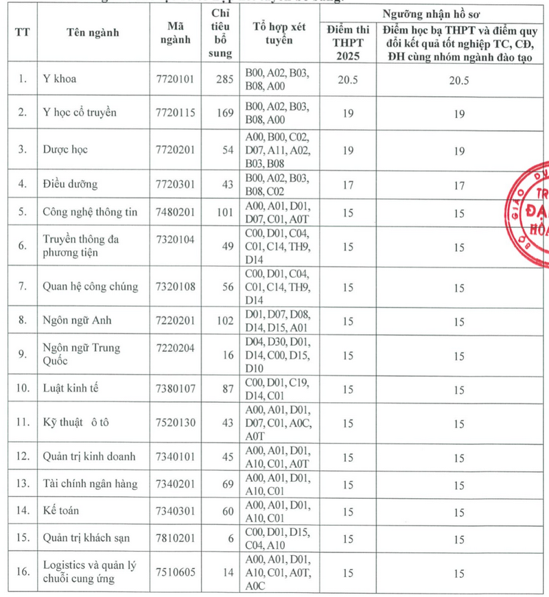 cao đẳng du lịch hà nội có những ngành gì - Hình 2