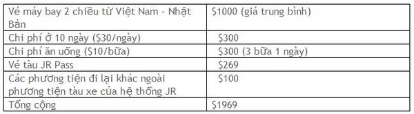 chi phí du lịch nhật bản - Hình 2