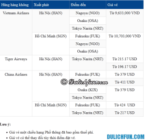 chi phí du lịch nhật bản