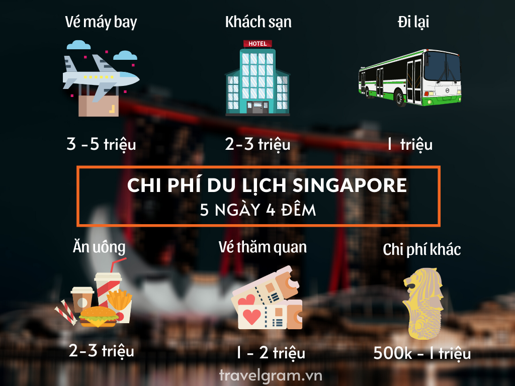 chi phí du lịch singapore tự túc - Hình 3