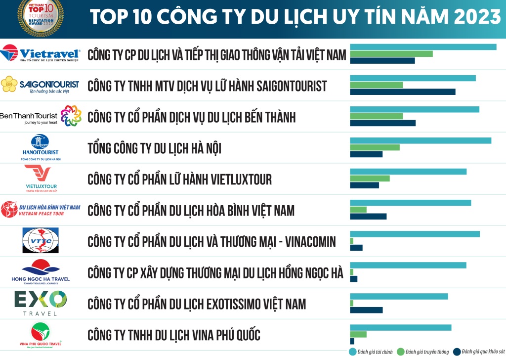 công ty tour du lịch uy tín - Hình 4