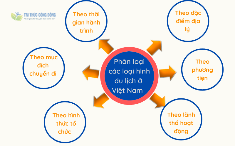 đặc điểm của du lịch là - Hình 1