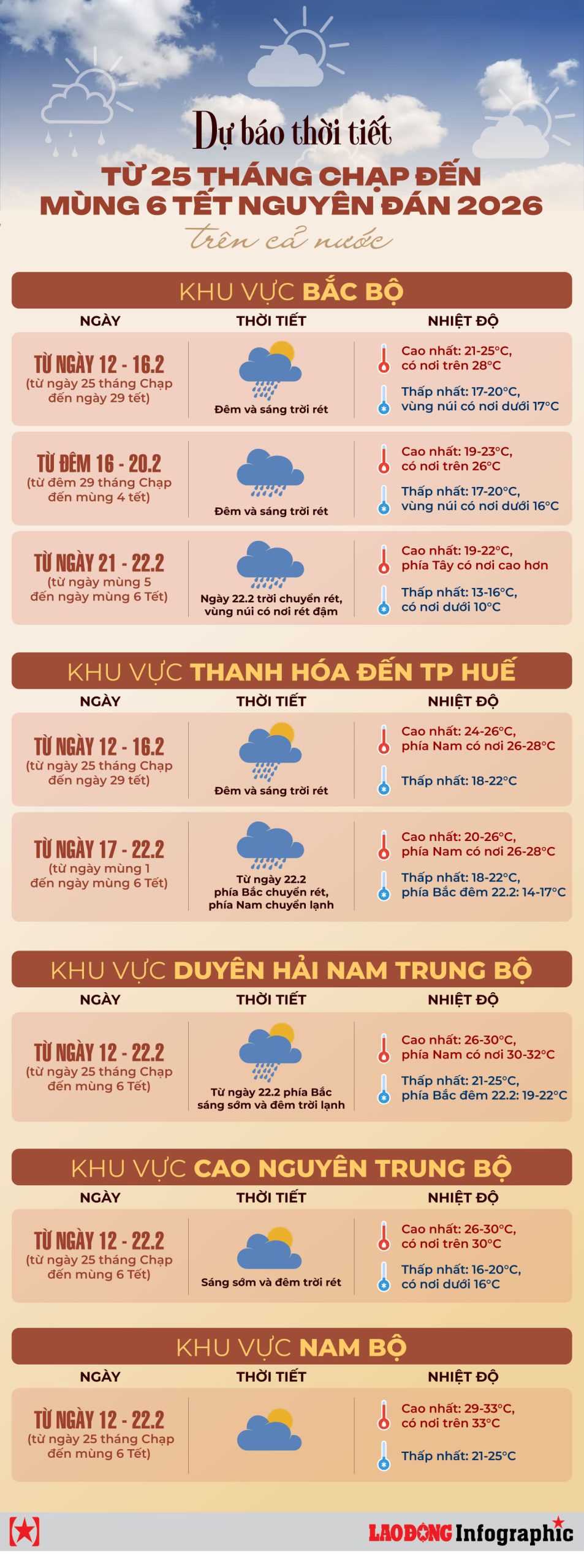 dự báo tết âm lịch 2026 có lạnh không - Hình 2