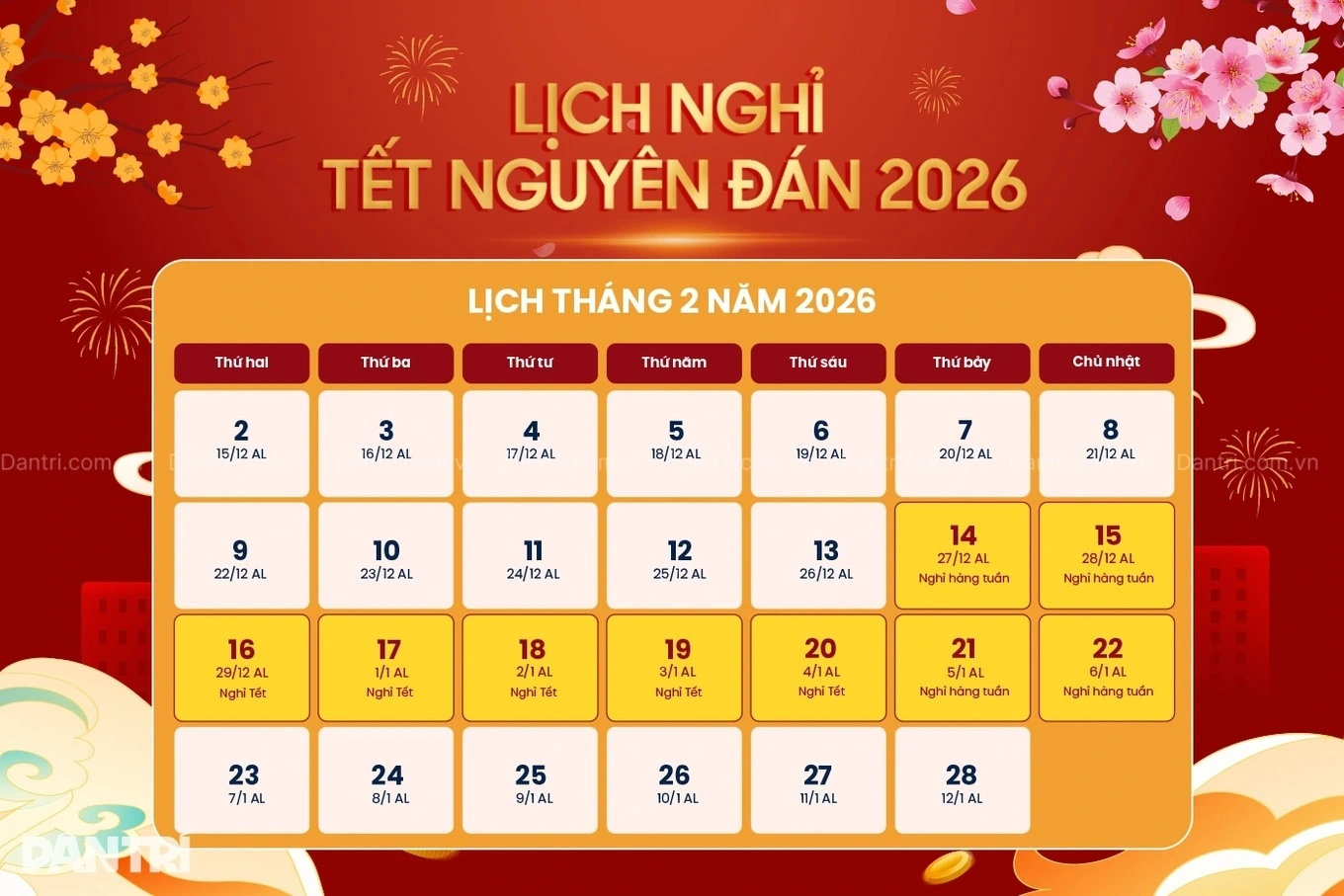 dự báo tết âm lịch 2026 có lạnh không - Hình 3