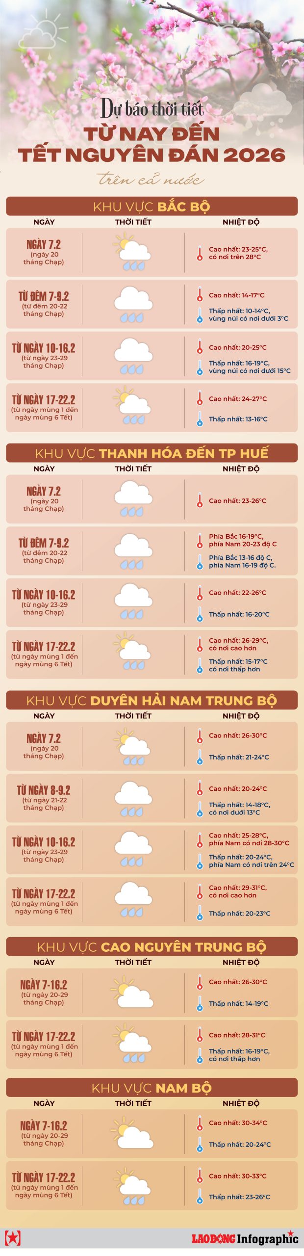 dự báo thời tiết tết 2026 âm lịch - Hình 2