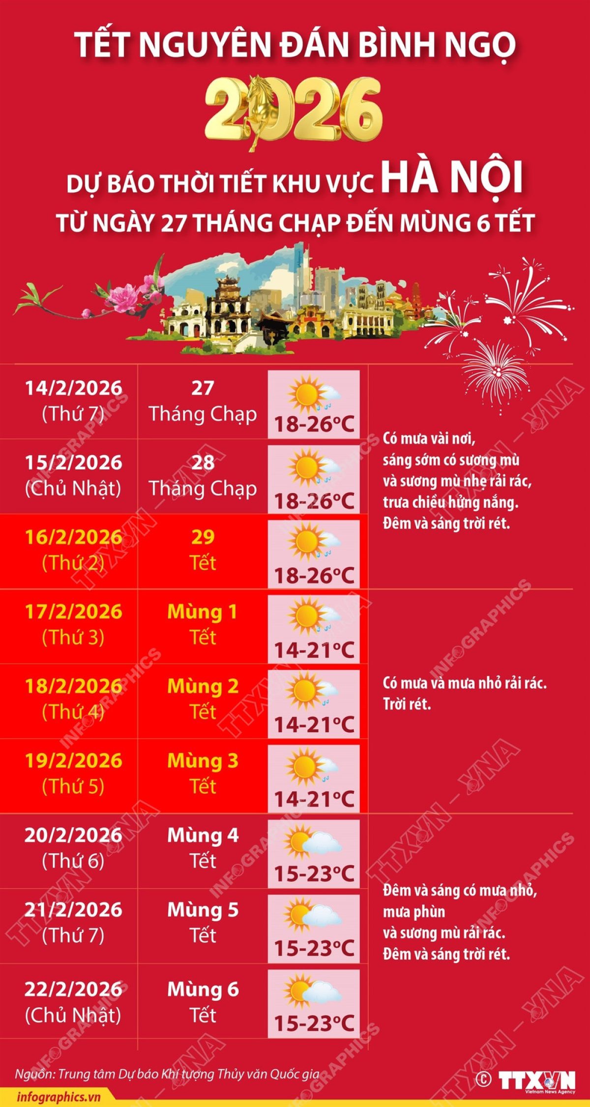 dự báo thời tiết tết ấm lịch 2026 miền bắc - Hình 5