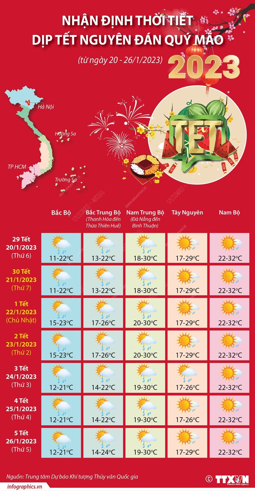 dự báo thời tiết tết âm lịch - Hình 3