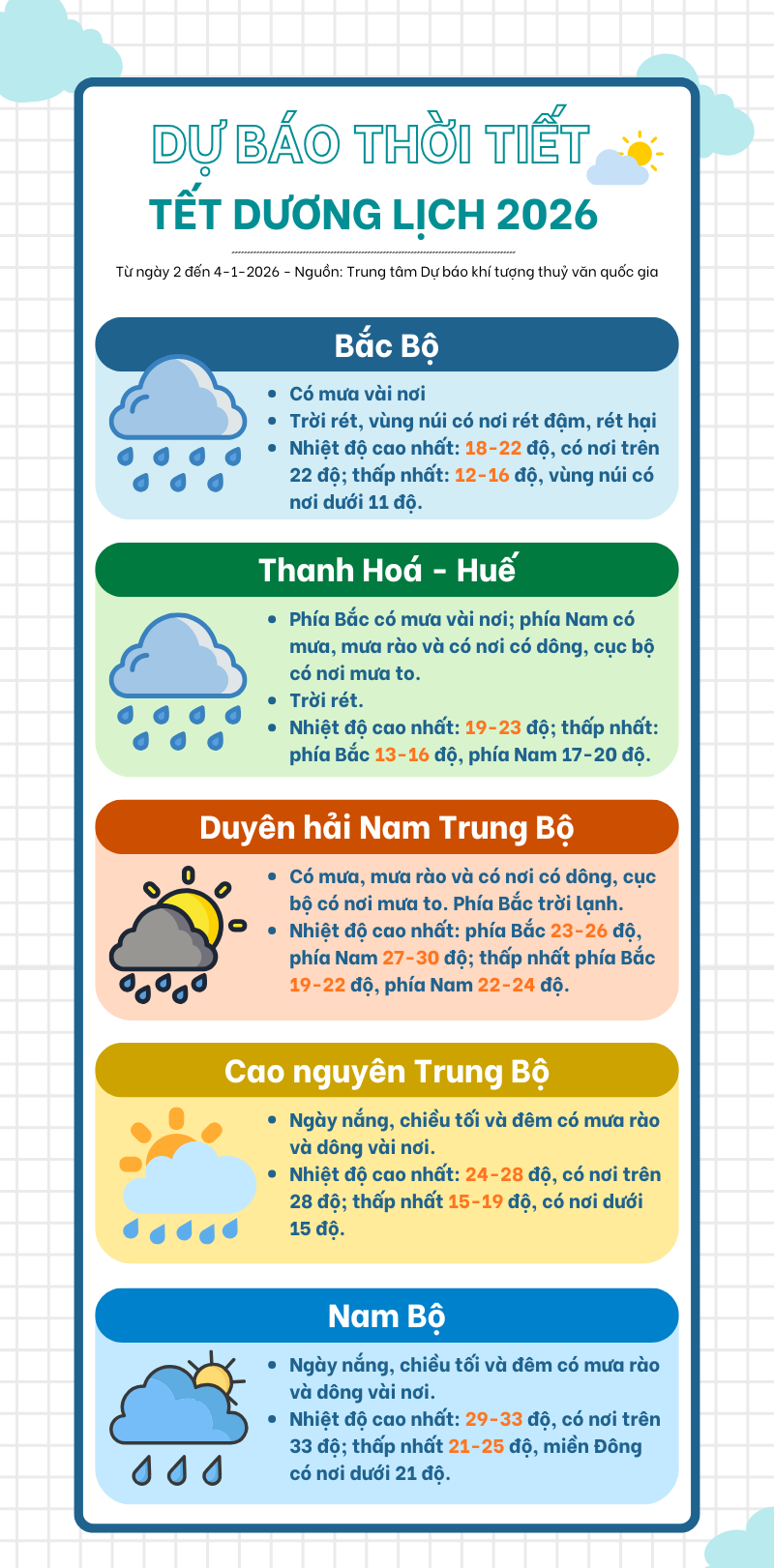 dự báo thời tiết tết dương lịch - Hình 2