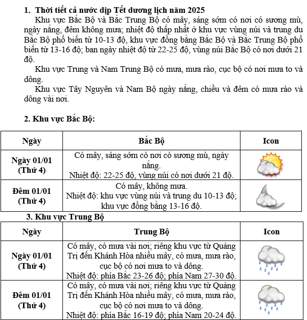 dự báo thời tiết tết dương lịch - Hình 3