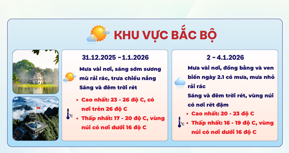 dự báo thời tiết tết dương lịch - Hình 4