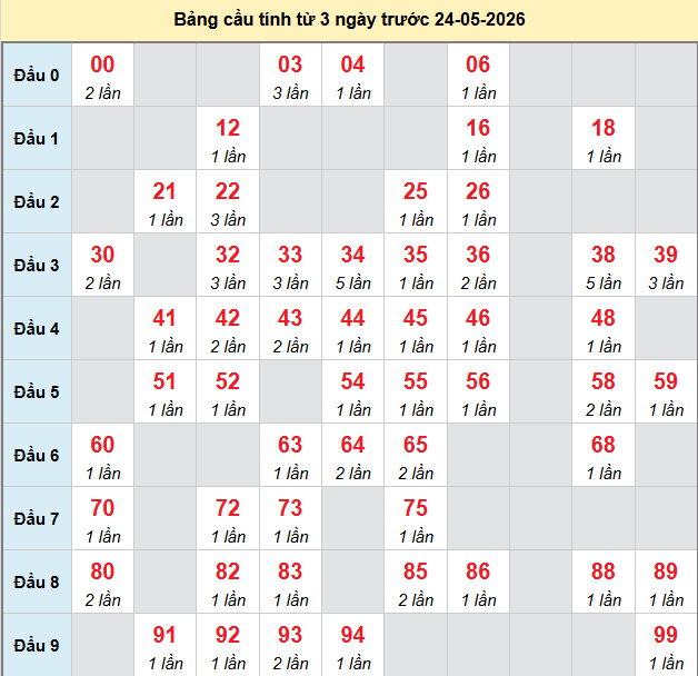 dự đoán xsmb lịch âm dương - Hình 5