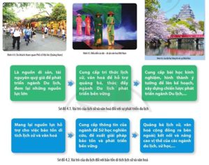 du lịch có vai trò như thế nào trong việc bảo tồn di tích lịch sử và văn hóa
