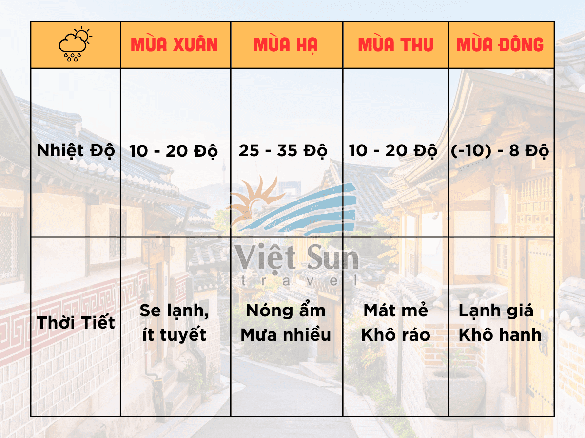 du lịch hàn quốc bao nhiêu tiền - Hình 4