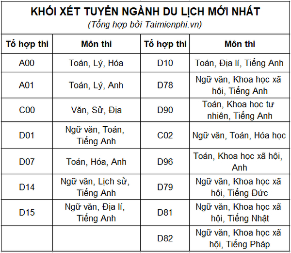 du lịch học trường nào - Hình 2