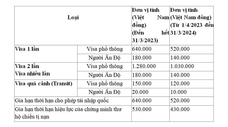 du lịch nhật bản giá bao nhiêu - Hình 3