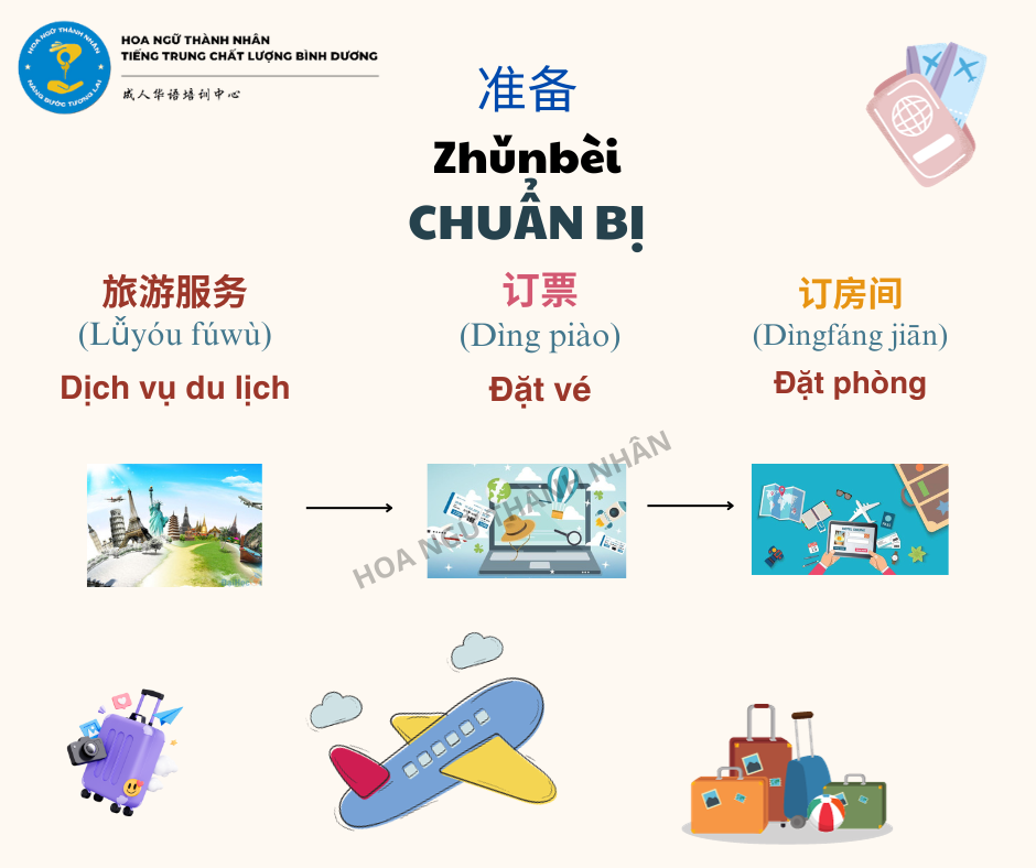 du lịch tiếng trung - Hình 4