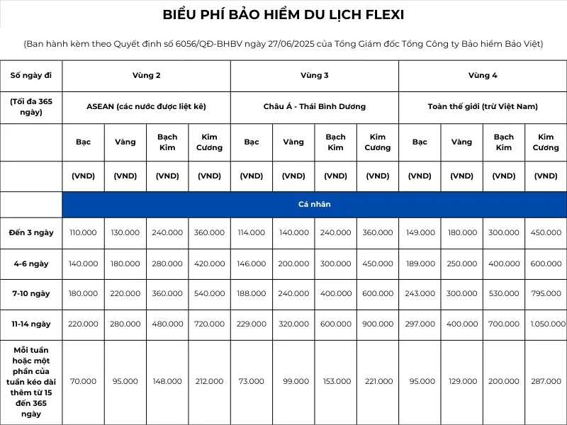 giá bảo hiểm du lịch - Hình 3