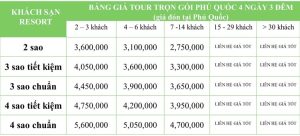 giá tour du lịch phú quốc 4 ngày 3 đêm