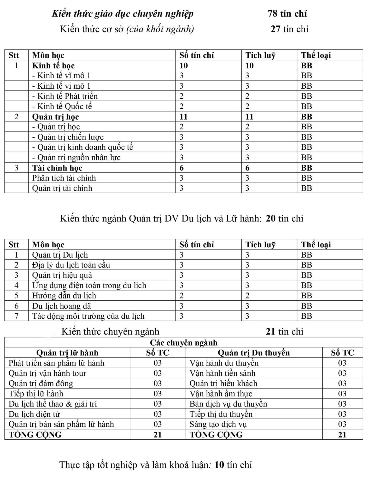 học phí ngành quản trị du lịch và lữ hành - Hình 2