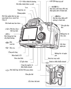 hướng dẫn sử dụng máy ảnh kỹ thuật số cho du lịch