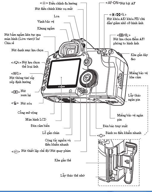 hướng dẫn sử dụng máy ảnh kỹ thuật số cho du lịch - Hình 1