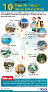 infographic du lịch