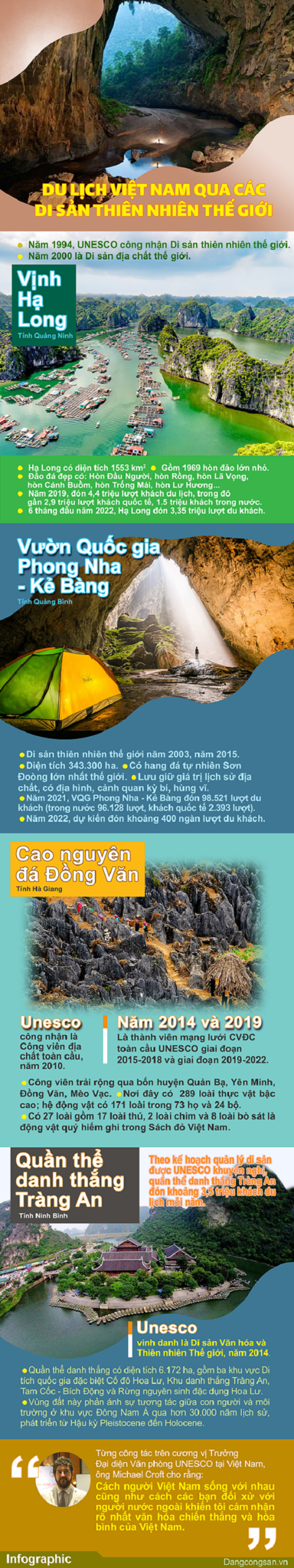 infographic du lịch - Hình 2