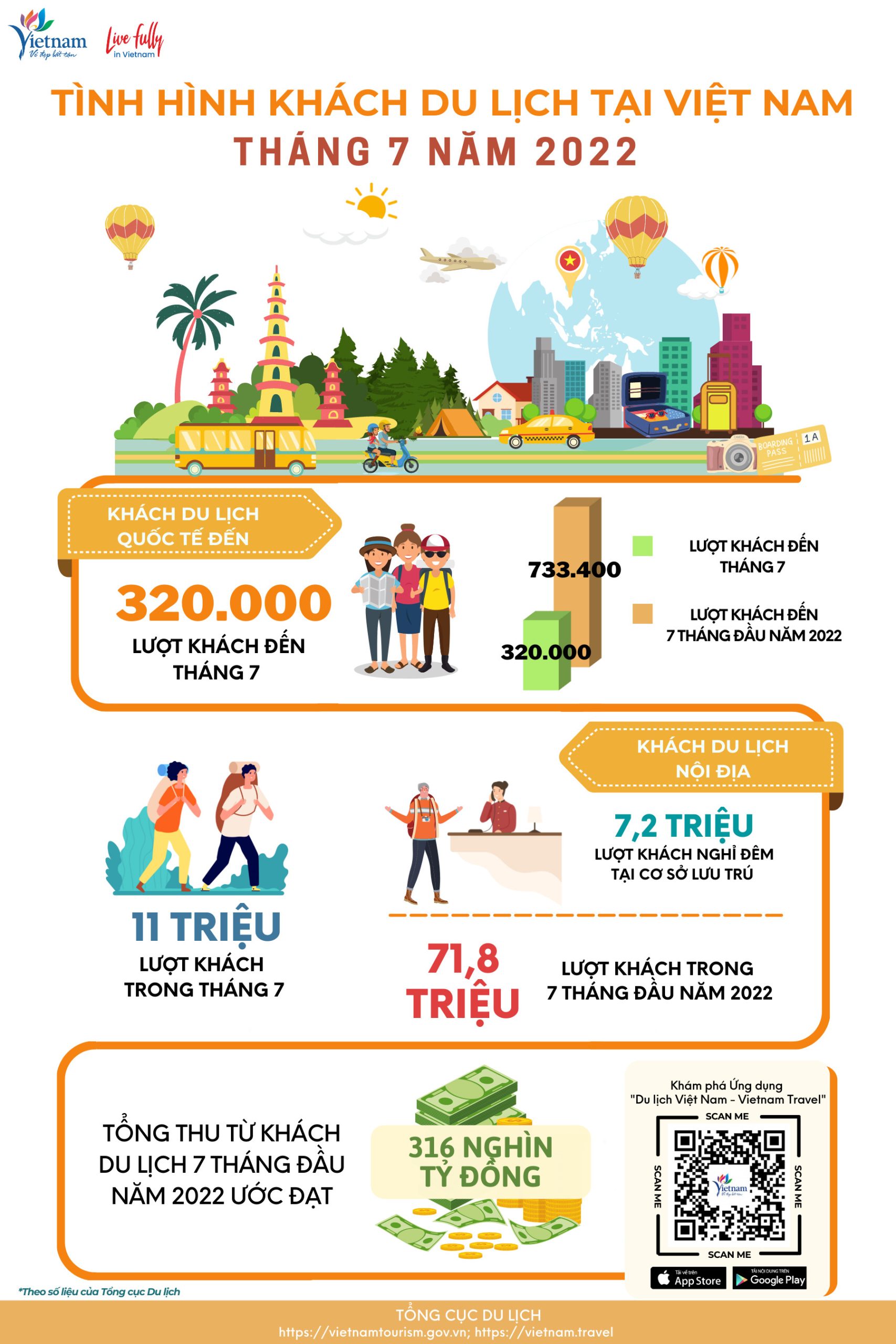 infographic du lịch - Hình 3