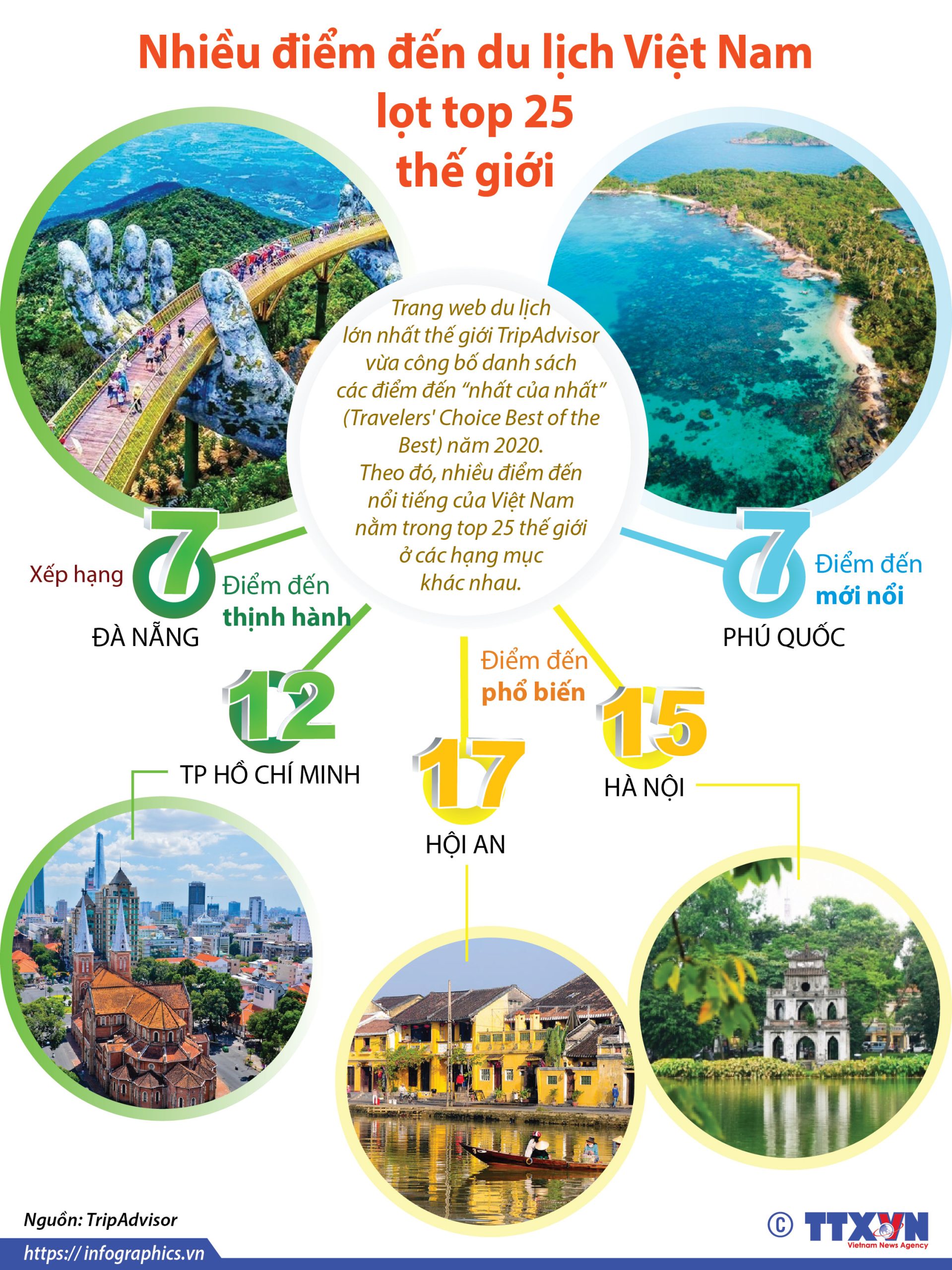 infographic du lịch - Hình 4