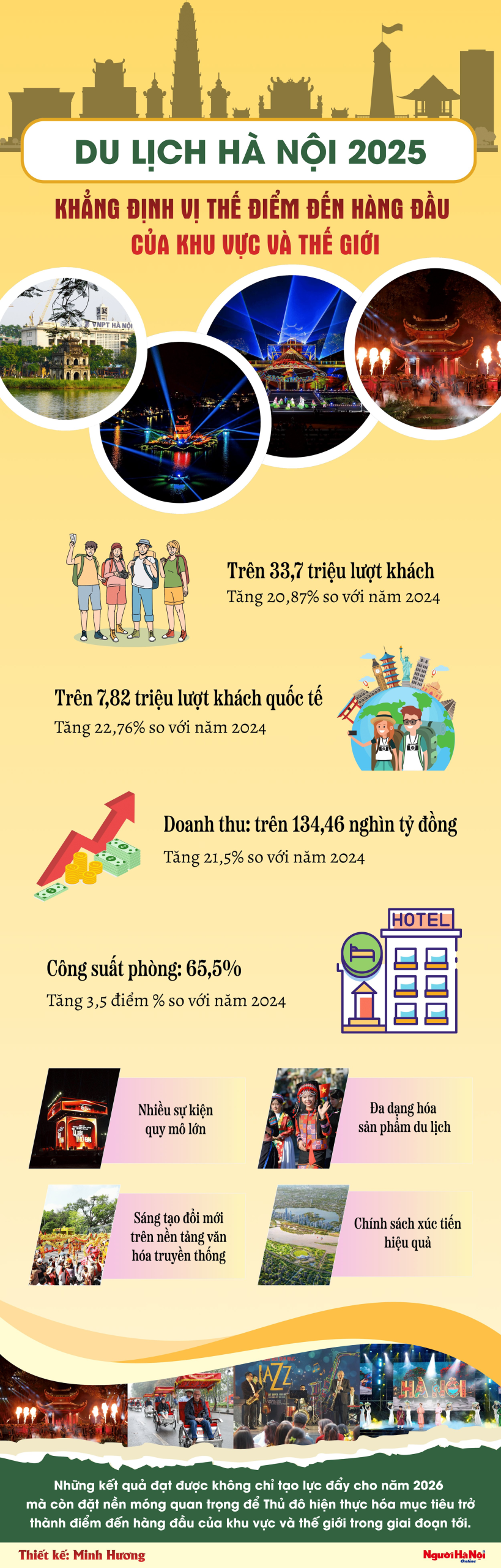 infographic du lịch - Hình 5