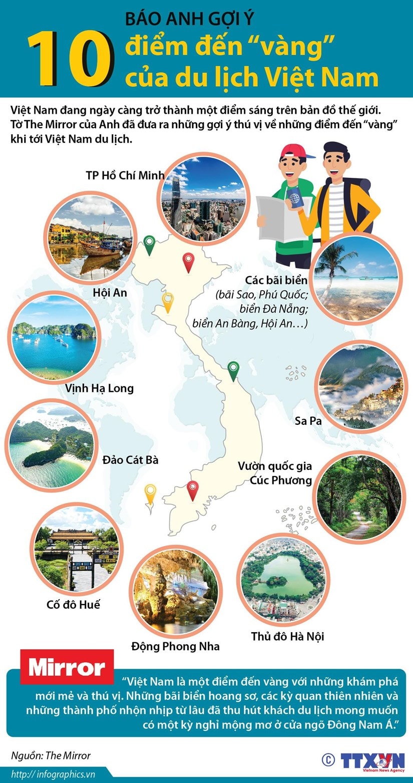infographic du lịch - Hình 1