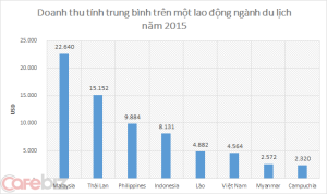 lao động trong ngành du lịch nước ta hiện nay