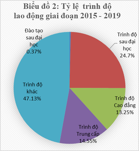 lao động trong ngành du lịch nước ta hiện nay - Hình 4