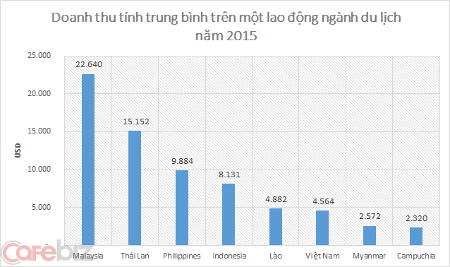 lao động trong ngành du lịch nước ta hiện nay - Hình 1