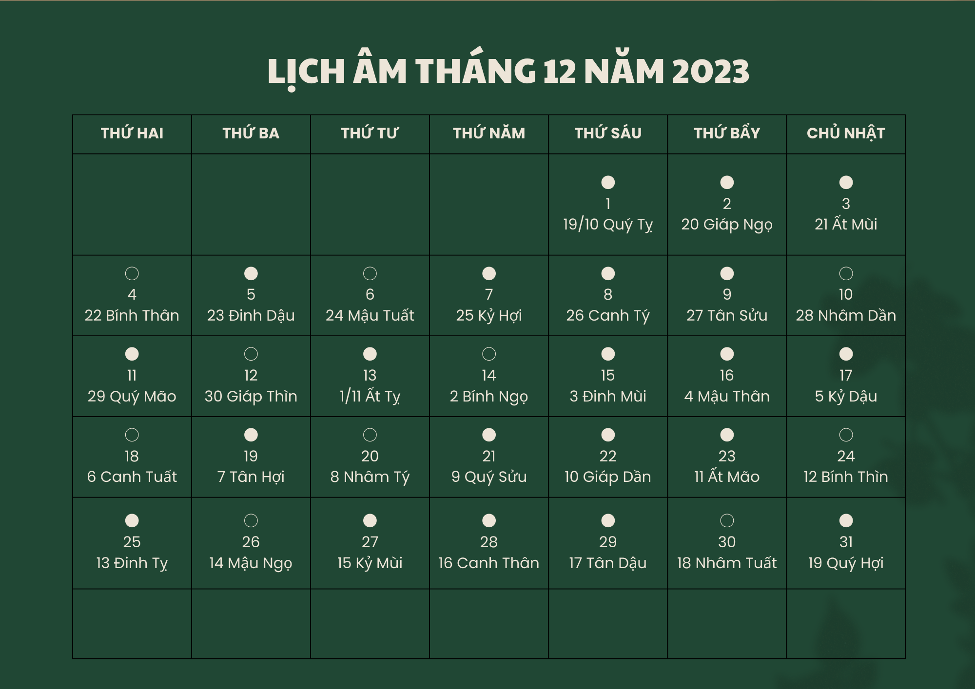 lịch âm tháng này đủ hay thiếu - Hình 3
