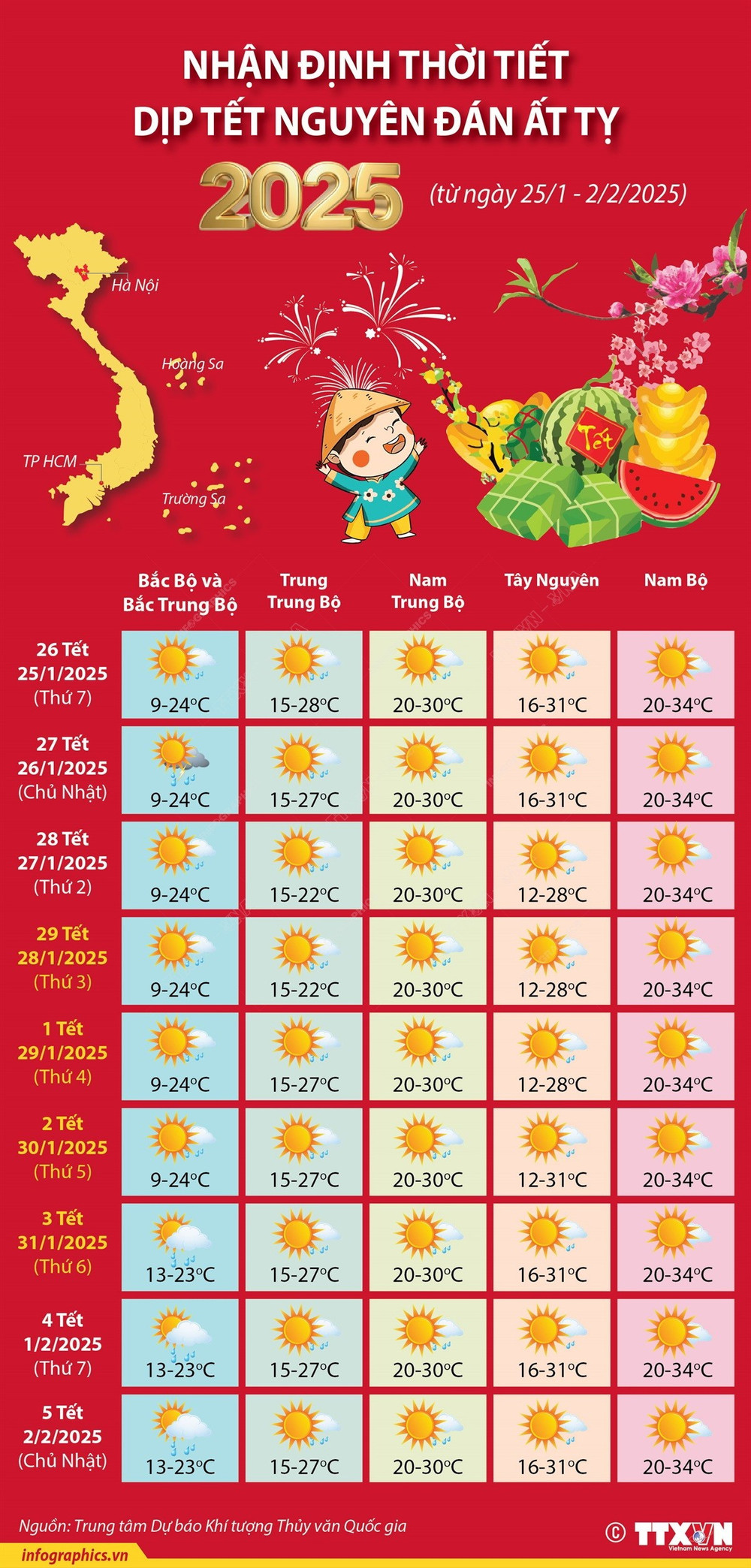lịch dự báo thời tiết - Hình 3