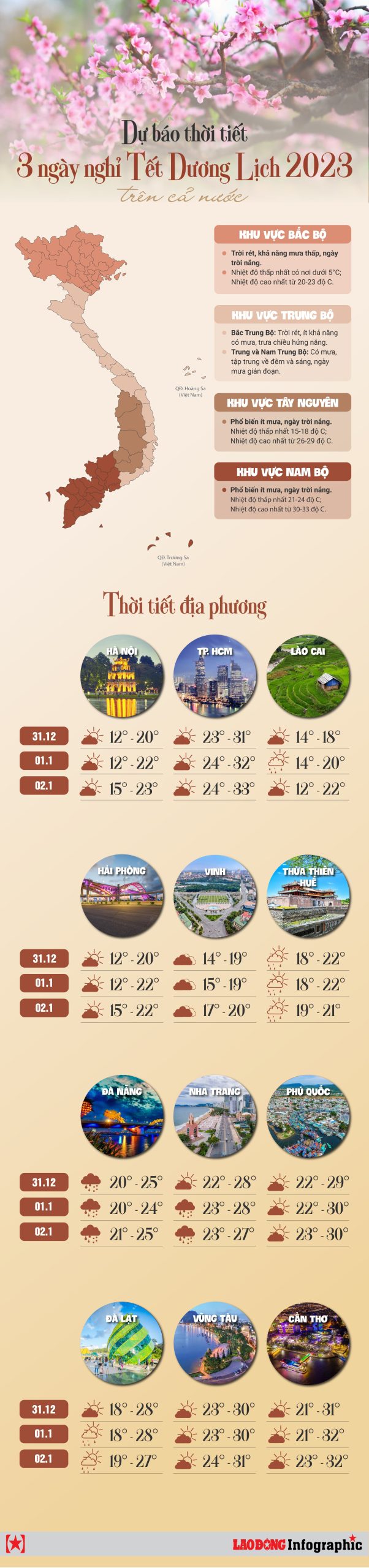 lịch dự báo thời tiết - Hình 4