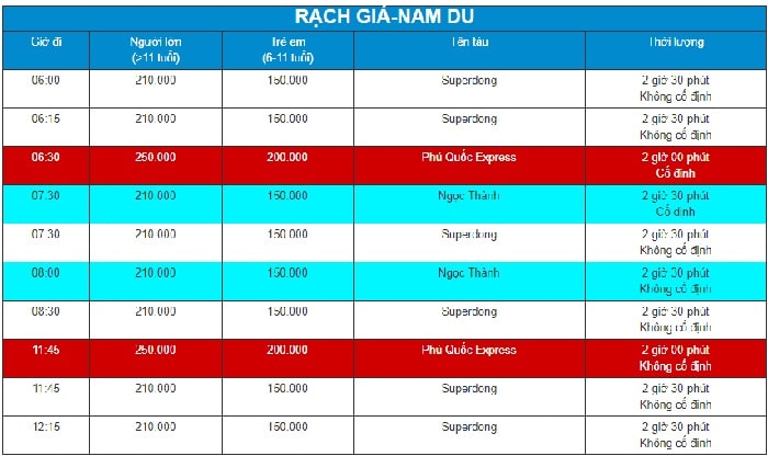 lịch tàu chạy rạch giá nam du - Hình 5